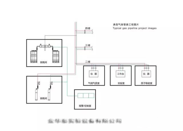 供气系统