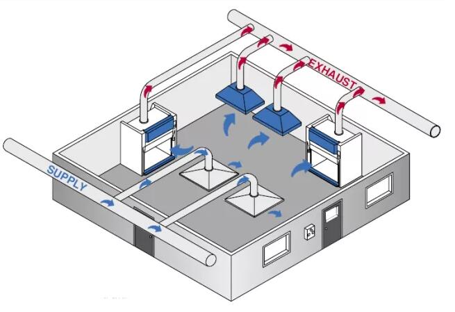 实验室新风系统